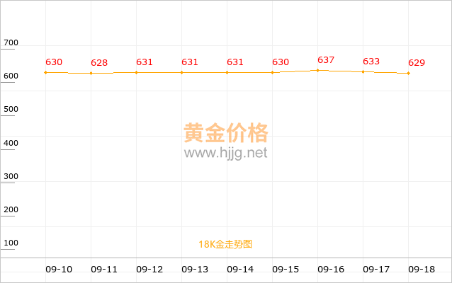 18K金走势图